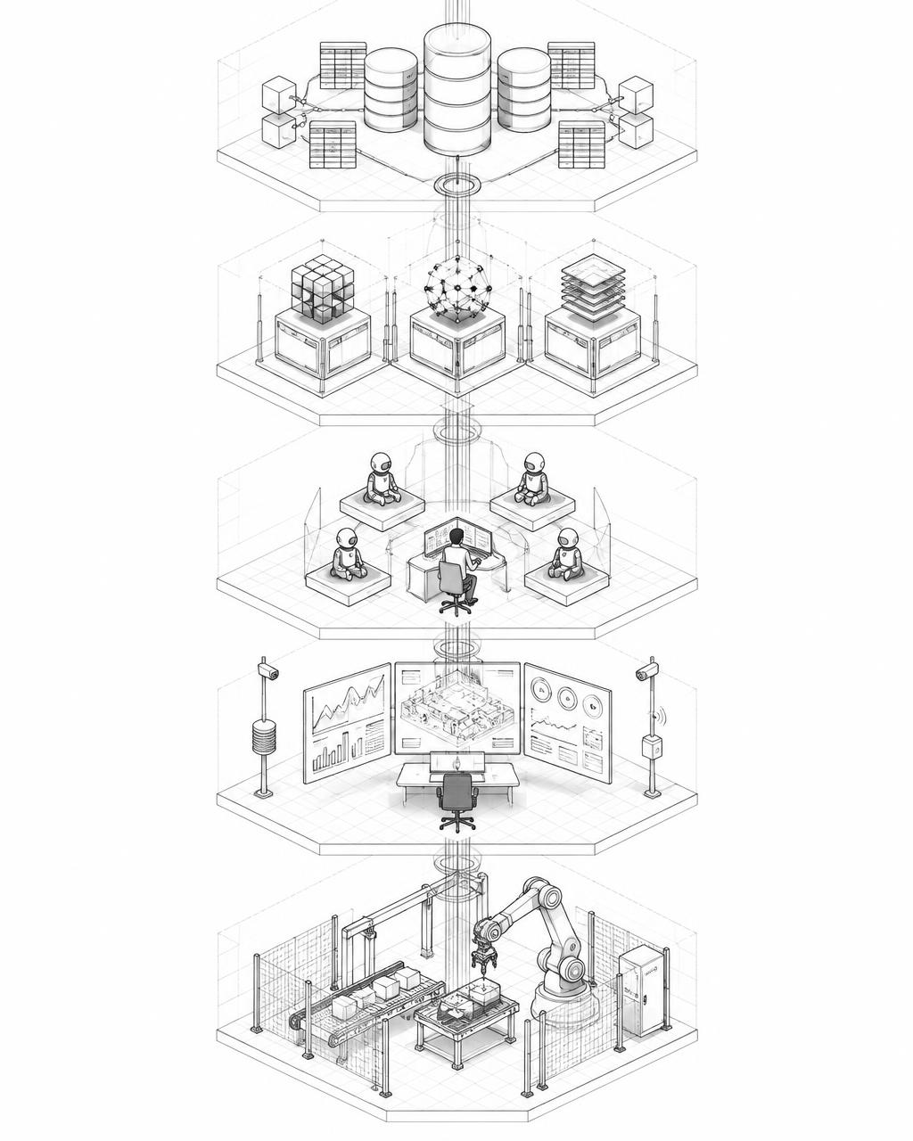 Flux unifié reliant plateforme de données, modèles souverains, systèmes agentiques, intelligence temps réel et Physical AI